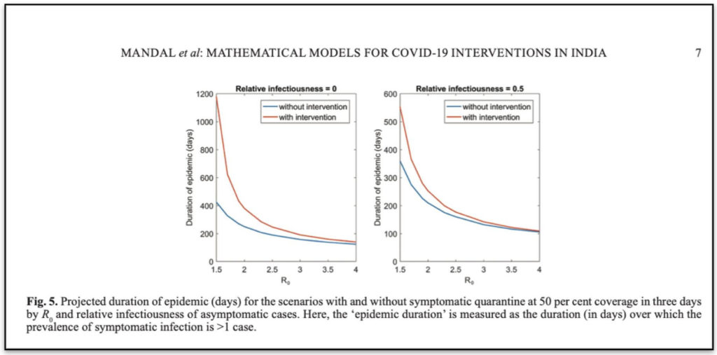 COVID 19 research in India_Mathematical models optimistic and pessimistic scenarios epidemic duration