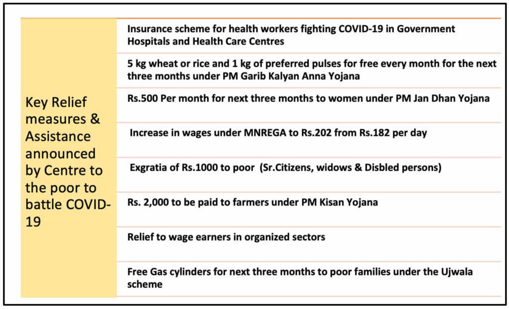 COVID-19 Central relief Package_Pradhan Mantri Garib Kalyan Yojana key measures