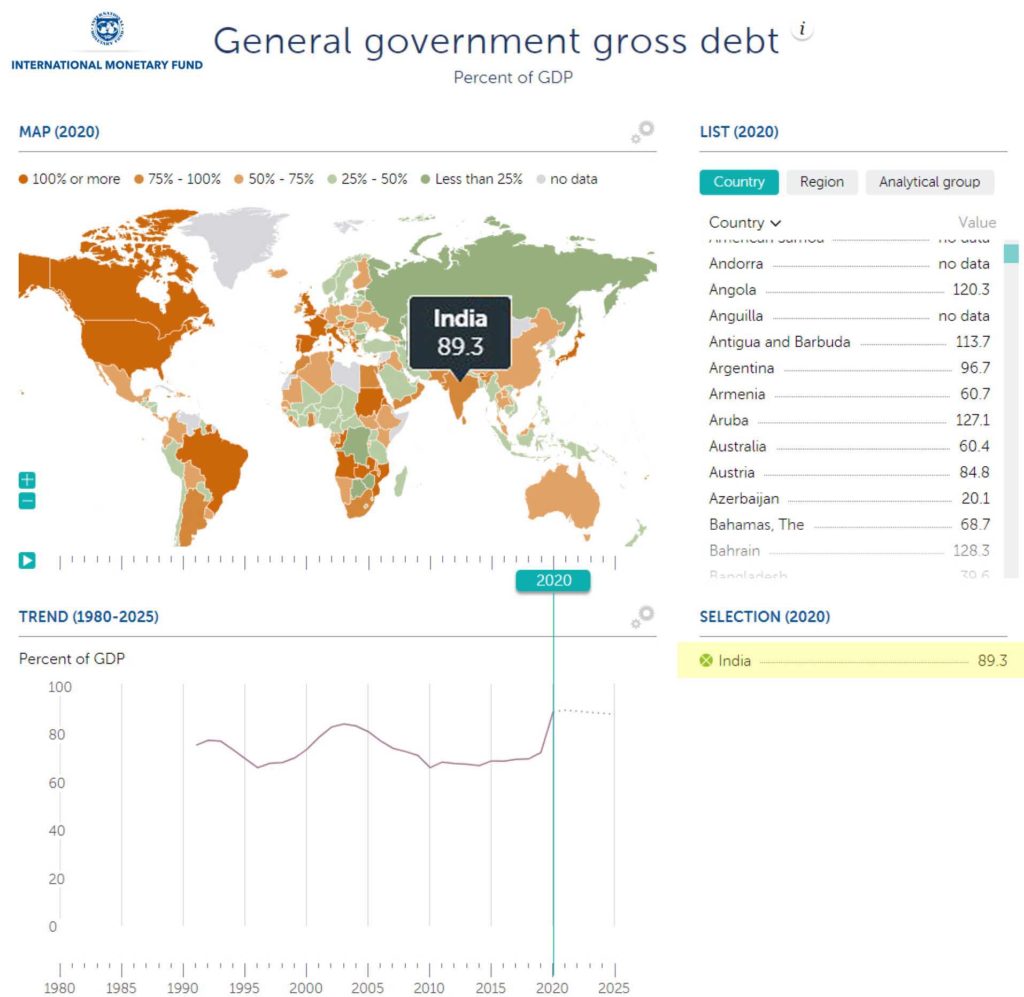 ndia-Debt-to-GDP-IMF