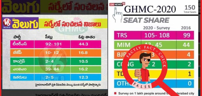 వివిధ సంస్థల పేర్లతో GHMC ఎన్నికలకు సంబంధించి ఫేక్ సర్వేలను షేర్ చేస్తున్నారు.