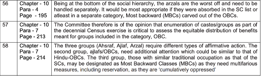 Fact Check: Did Sachar Committee Recommend ‘Double Voting Rights’, ‘50% Loan Write-Off’ & ‘Massive Quotas’ For Muslims?