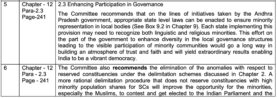 Fact Check: Did Sachar Committee Recommend ‘Double Voting Rights’, ‘50% Loan Write-Off’ & ‘Massive Quotas’ For Muslims?