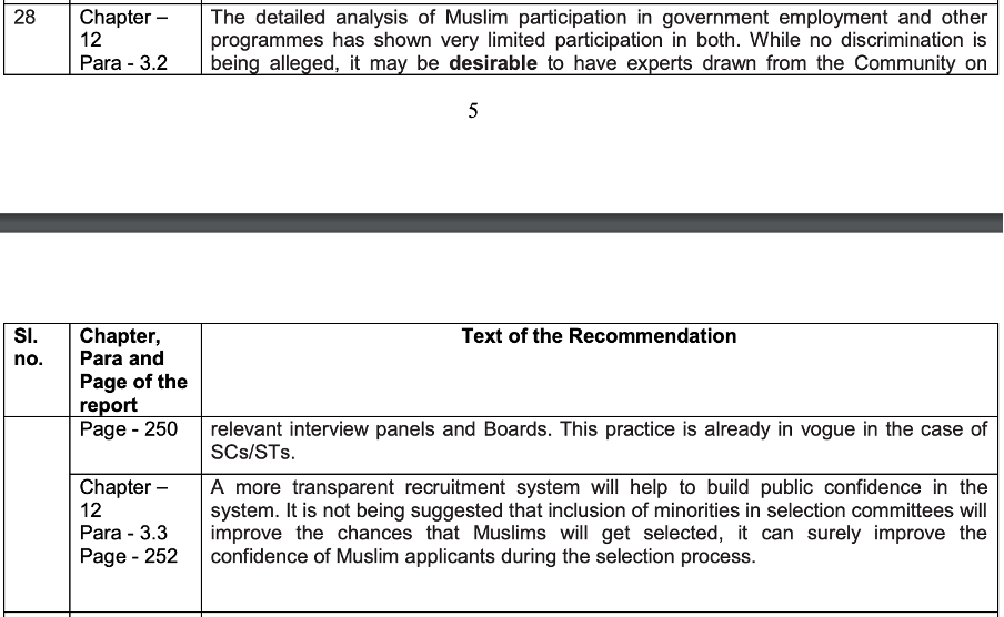 Fact Check: Did Sachar Committee Recommend ‘Double Voting Rights’, ‘50% Loan Write-Off’ & ‘Massive Quotas’ For Muslims?