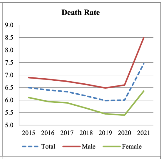 A graph with different colored lines and numbers AI-generated content may be incorrect.