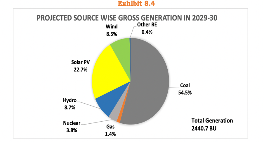 A graph showing the amount of energy in the solar power generation AI-generated content may be incorrect.