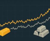 Gold Prices in India Surge 143% in 7 Years, Outpacing Global Market Trends