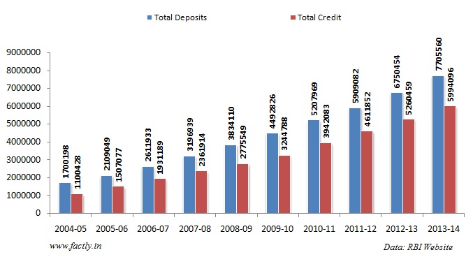 Non performing Assets Rise of bad loans in India - 4