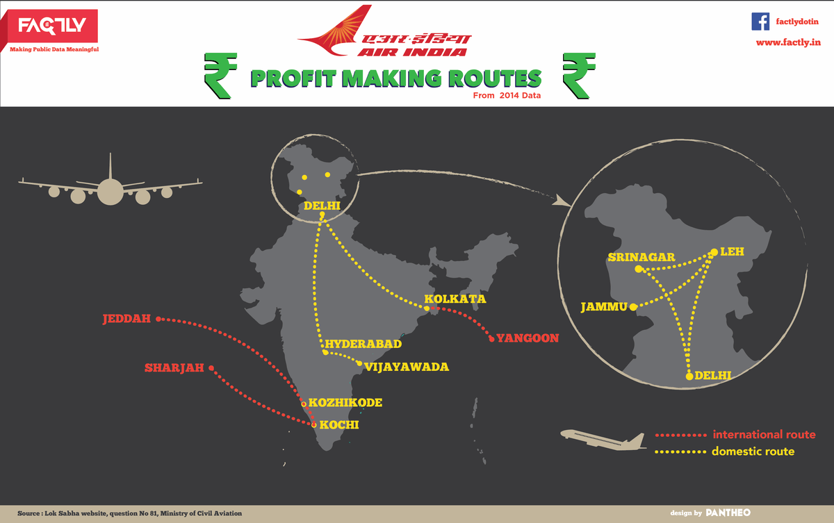 Profitable Routes of Air India - Infographic