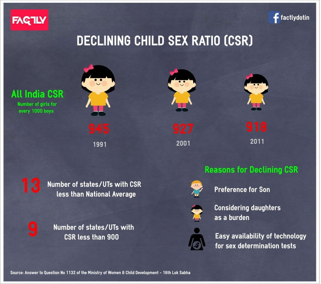 Declining Child Sex in India - Infographic