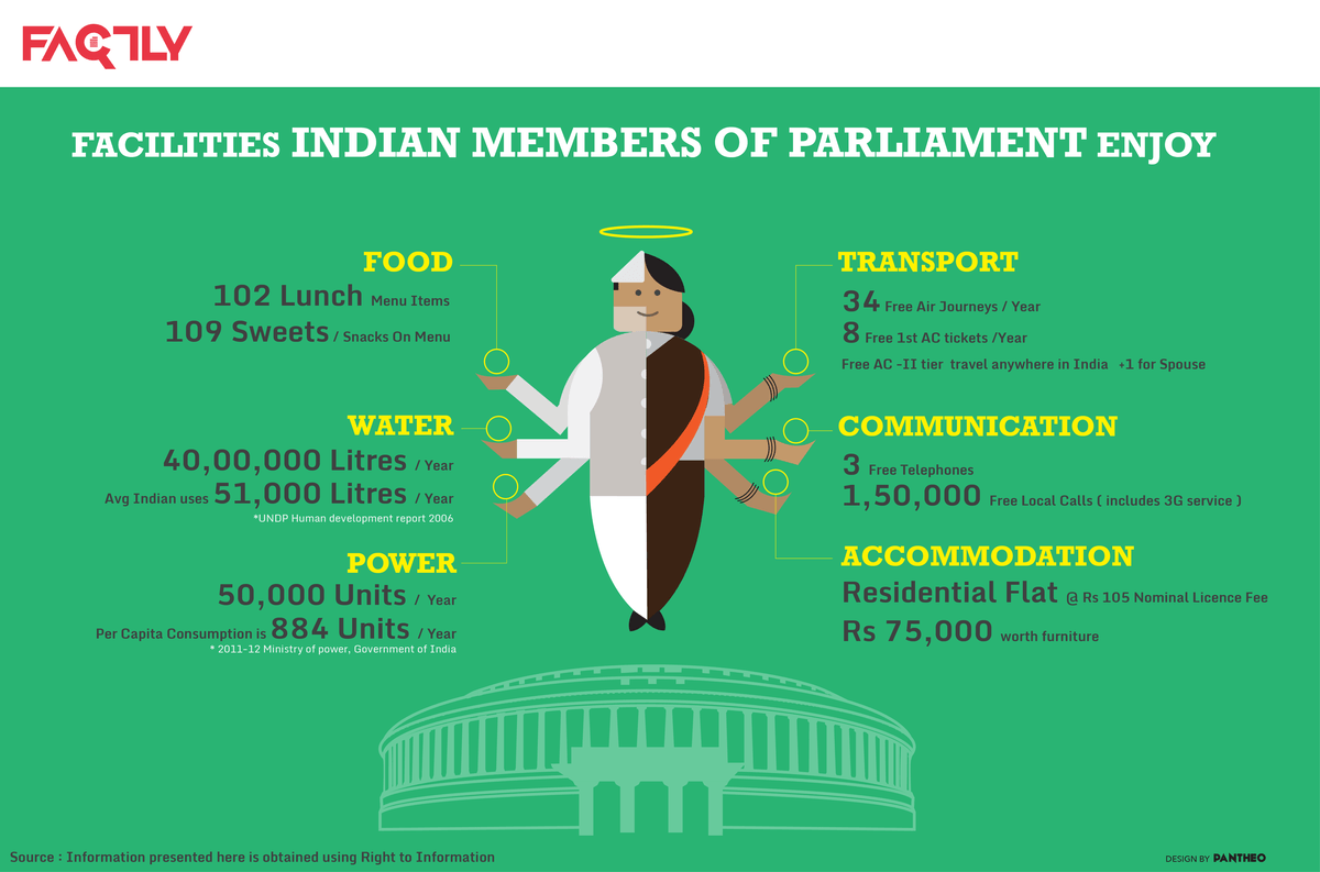 Facilities Indian Members of Parliament Enjoy - Infographic