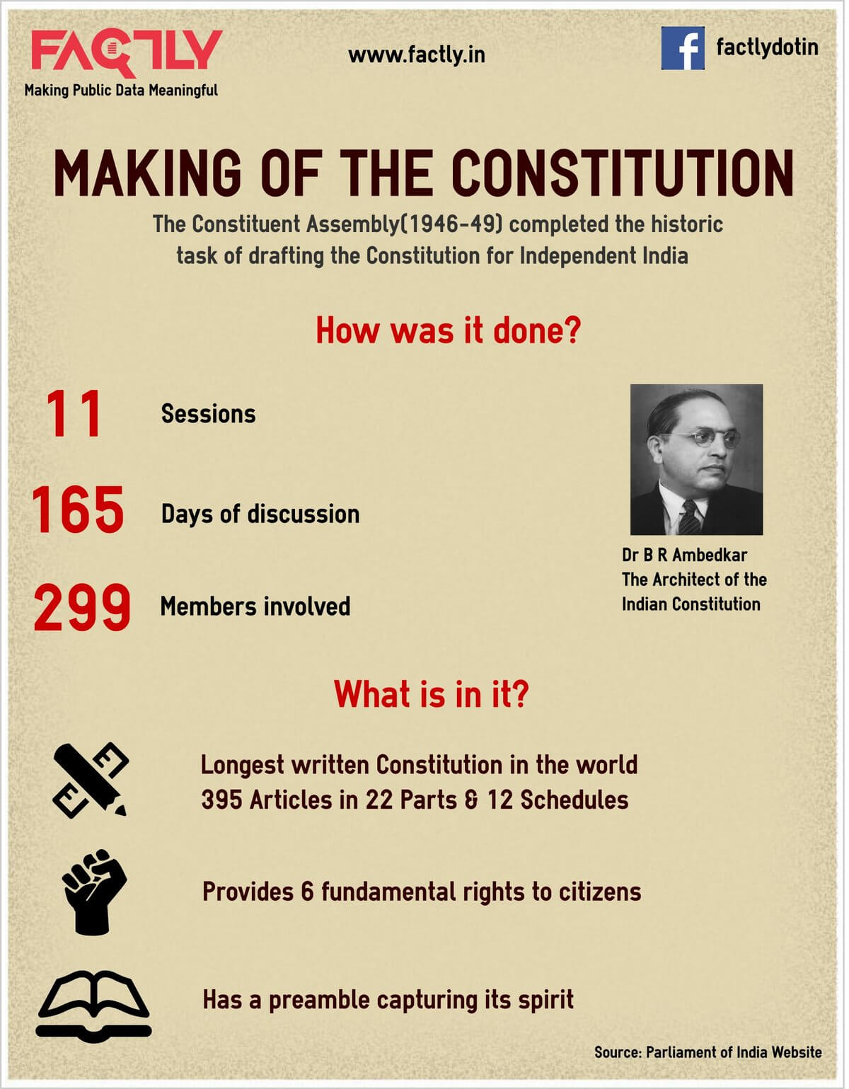 Making of Indian Constitution - Infographic