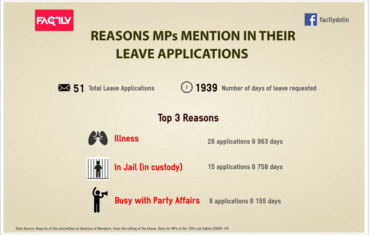Reasons MPs Mention in their Leave Applications - MP Attendance Record Infographic