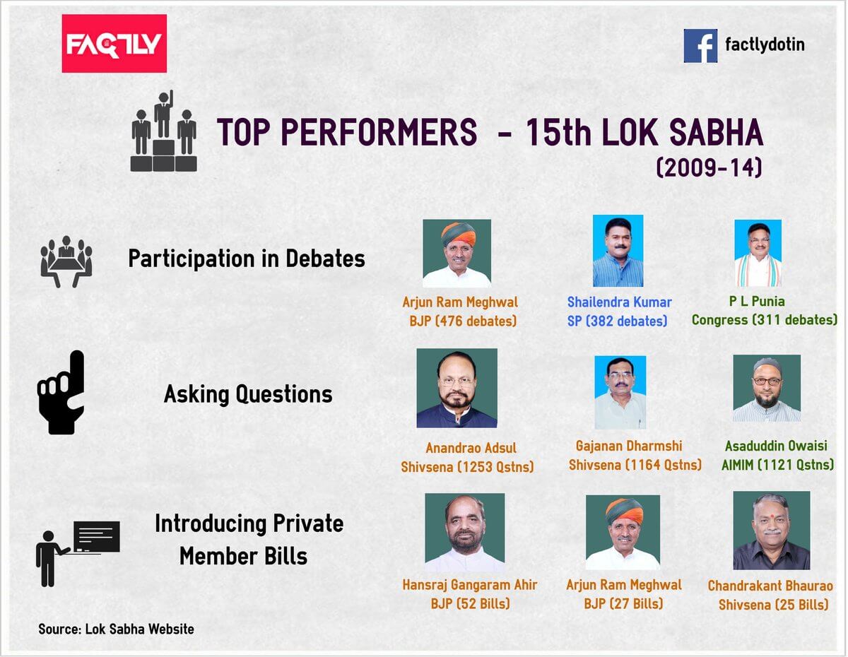 15th Lok Sabha Performance - Top Performers Infographic