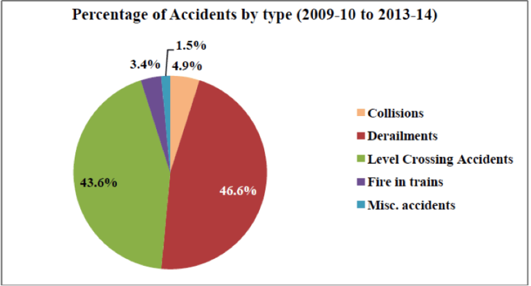 Types of accidents. 3/5 As a percentage. Tajikistan Safety Statistic. Separate_percentage. Was considered перевод