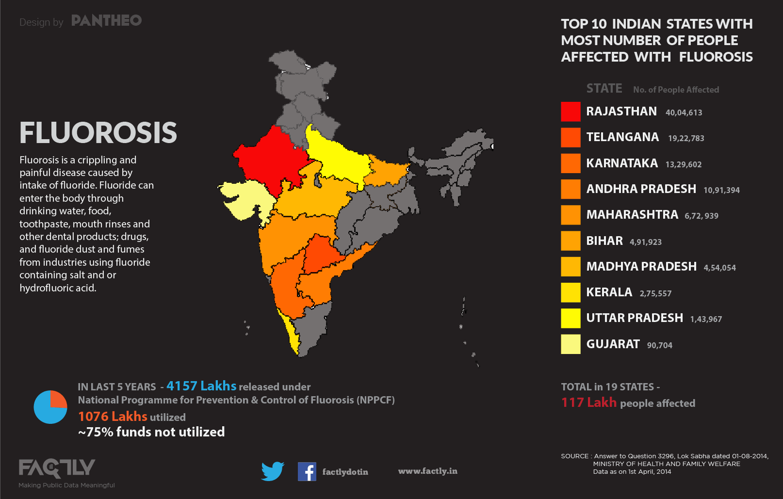 fluorosis in India top 10 indian states most number of people affected Infographic
