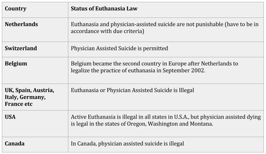 International Status of Euthanasia Law - Aruna Shanbaug Euthanasia Case