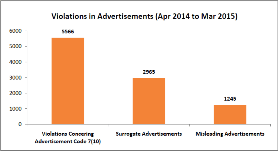 indian media law violations in advertisements 2014 - 2015