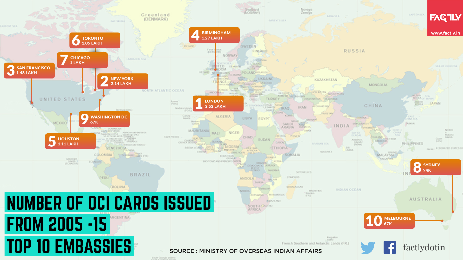 Number Of Oci Cards Issued From 2005 - 15 Top 10 Embassies - Factly-3984
