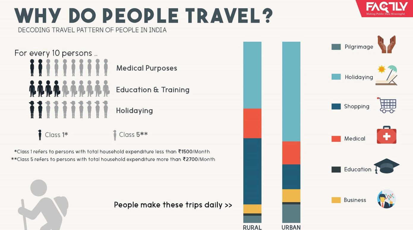 why do people travel This kind of travel did not come naturally to me reserved for the wealthy, or at least for people with far more experience abroad than i had. why do people travel This kind of travel did not come naturally to me reserved for the wealthy, or at least for people with far more experience abroad than i had.