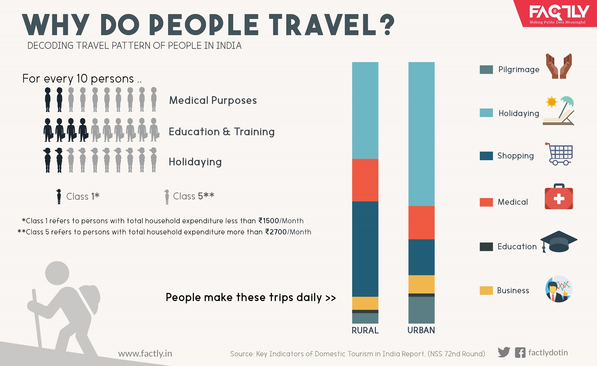 Why do people need people. Why do people Travel. Why people Travel. Reasons why people Travel. Reasons to Travel.