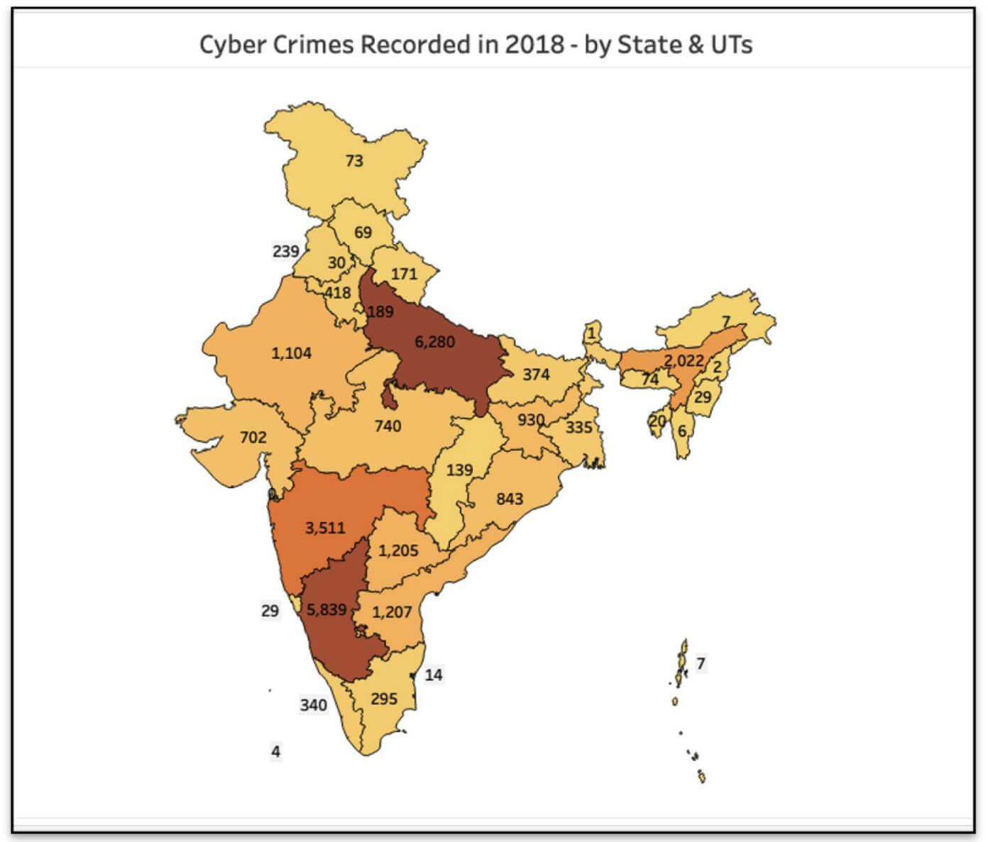 45% of the Cyber-Crimes reported in 2018 are from UP & Karnataka