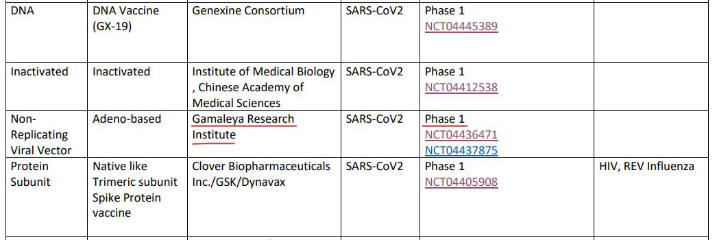 Russia-COVID-19-vaccine-WHO - FACTLY