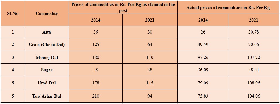 Commodity-Prices-2014-2021-Comparision-T